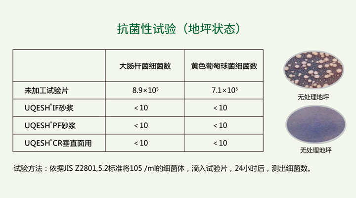 出色的易幹淨性、防止繁衍細菌