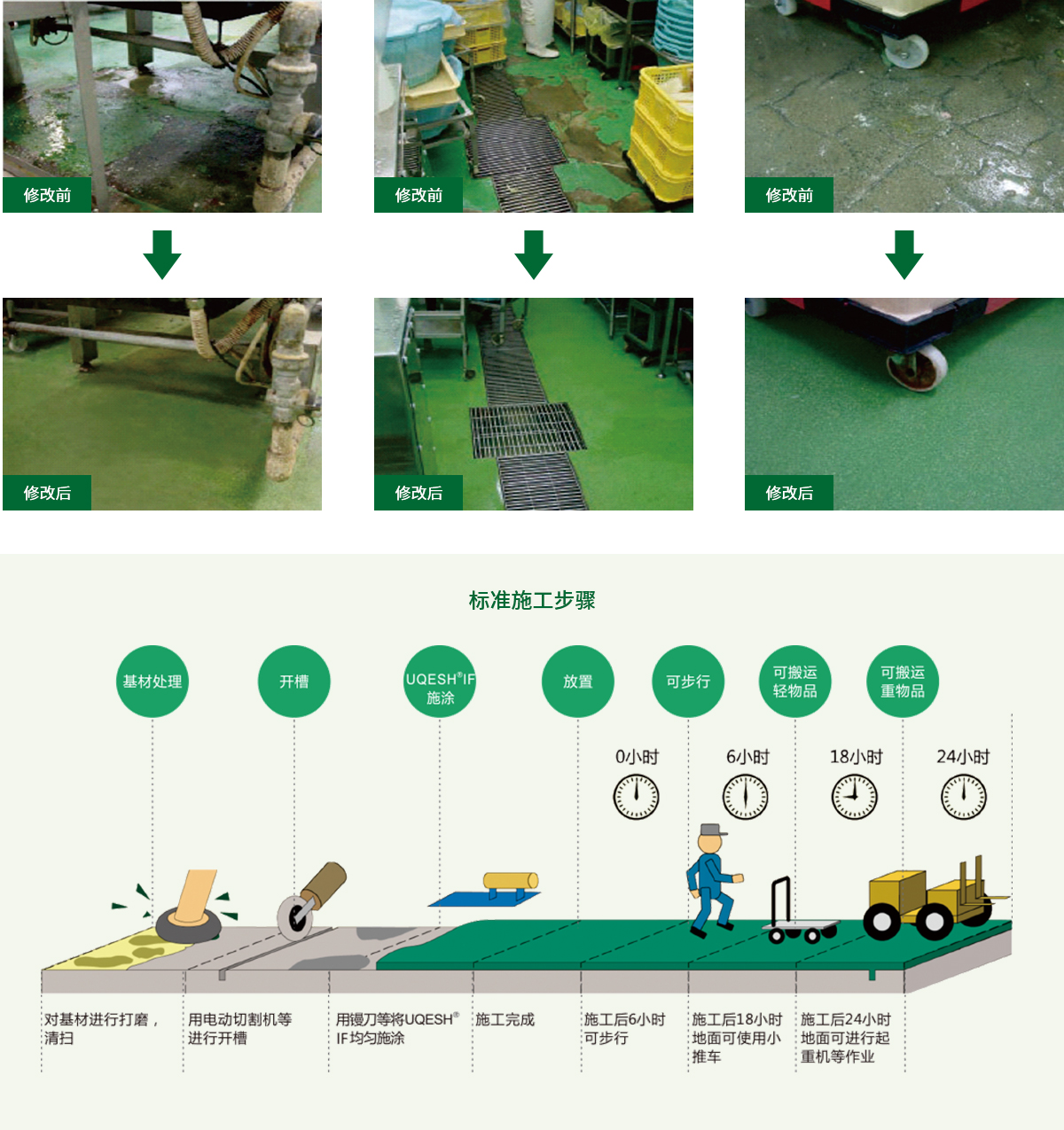 作業周期短，出格實用於對工期請求出格嚴酷的維刪改造